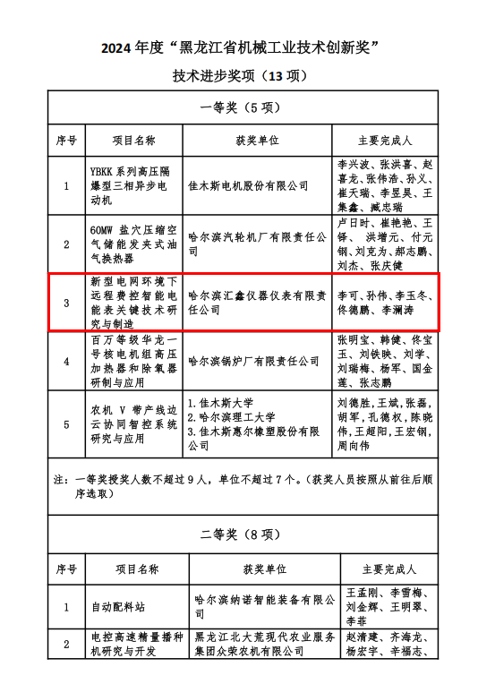 工業(yè)科技創(chuàng)新獎(jiǎng)m 拷貝.png